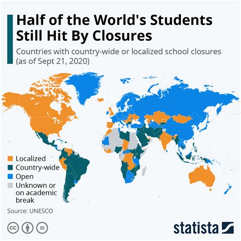 Chart Half Of The Worlds Students Still Hit By Closures Statista