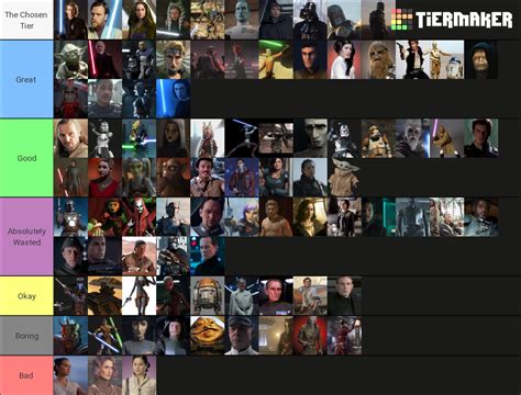 Star wars Characters Tier List (Community Rankings) - TierMaker