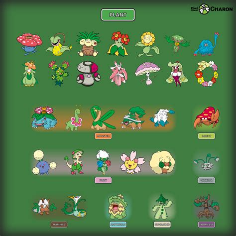 Plant Pokemon By Saiph Charon On Deviantart