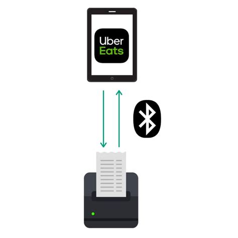 Expedy Uber Eats Doordash Thermal Receipt Printer Mm Bluetooth