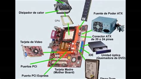 Componentes De La Cpu Youtube