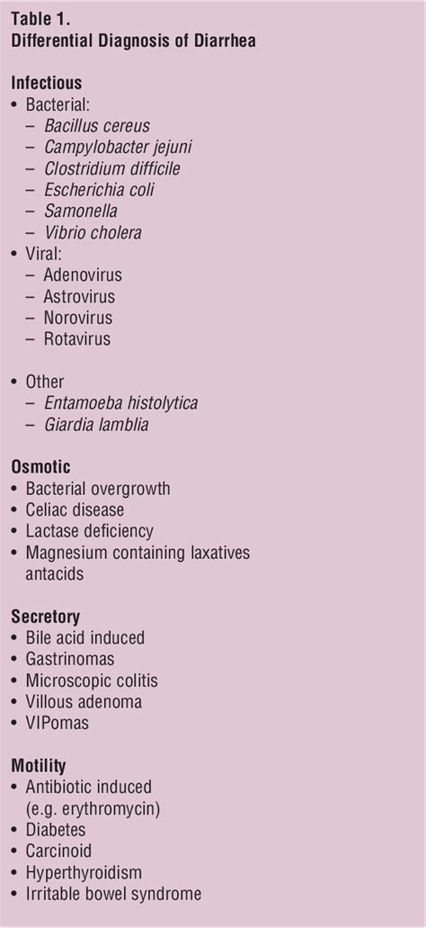 E Coli Treatment