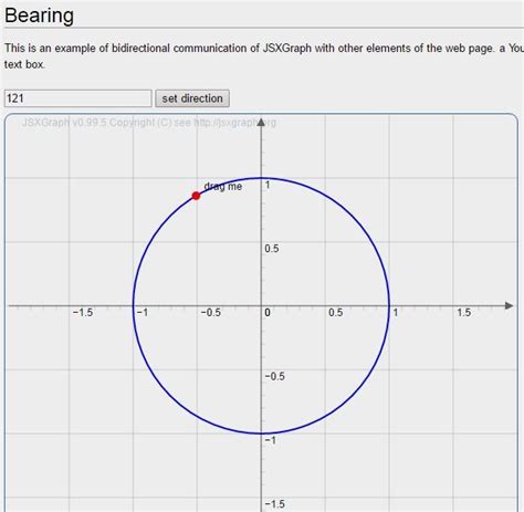 Bearing JSXGraph Wiki Bear Chart Line Chart