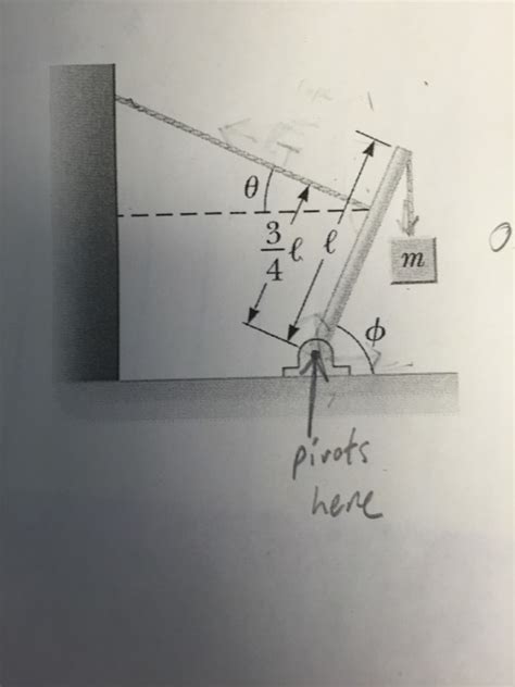 Solved Draw The Extended Free Body Diagrams Indicate A Chegg