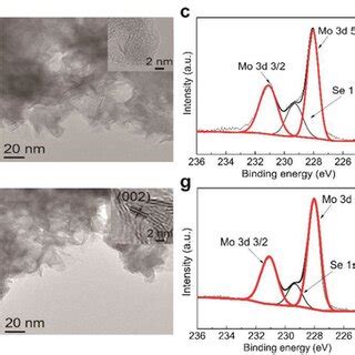 Ad Xrd Tem Inserted With Hrtem Mo D And Se D Patterns Of