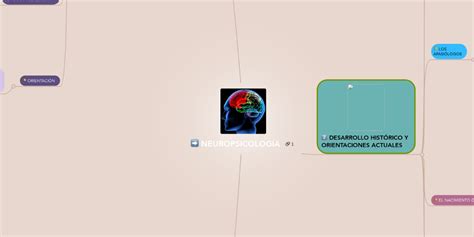 NeuropsicologÍa Mindmeister Mapa Mental