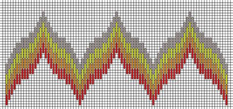 Needlework Bargello Needlework Patterns