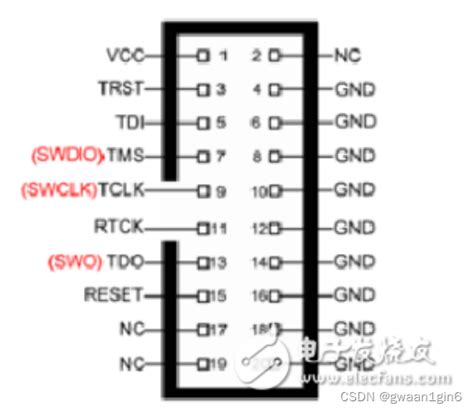 Jtag、swd、dap、stlink、jlink、ulink这些东西的关系dap仿真器和stlink仿真器区别 Csdn博客