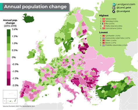 Annual Population Change In Europe