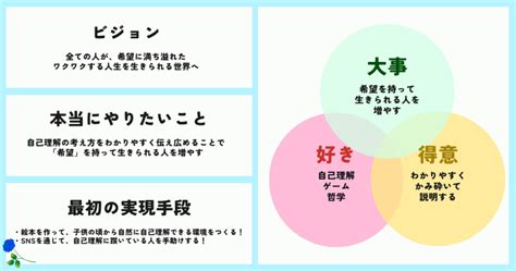 【体験談】「自己理解プログラム」受講の感想と受講後の変化｜迷いのない人生を歩むために（約7000字）｜しなちゃんブログ