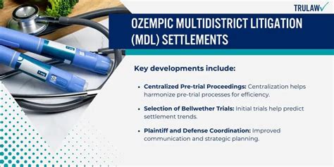 Ozempic Lawsuit Settlement Amounts Update