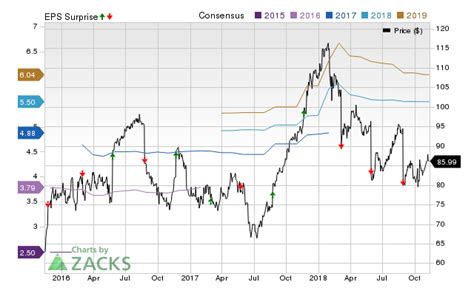 Dollar Tree (DLTR) Q2 Earnings Preview: What to Know Ahead of the Release