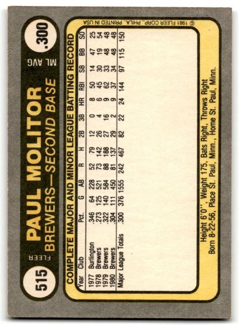 1981 Fleer Paul Molitor HALL OF FAME Milwaukee Brewers 300 EBay