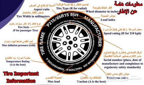 تويوتا اسفسار ماهو افضل كفرات للكامري