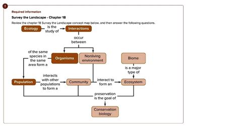 Solved Required Information Survey The Landscape Chapter Review The