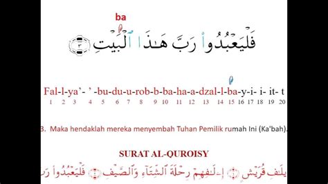 Karaoke Alquran Surat Al Quroisy Dengan Navigasi Teknik Ketukan