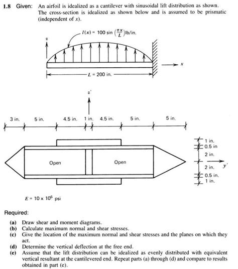 Solved Given An Airfoil Is Idealized As A Cantilever Chegg