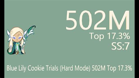 CROB Blue Lily Cookie Trials Hard Mode 502M Top 17 3 Jinx Lol