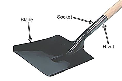 How Is A Shovel Blade Attached To The Shaft Wonkee Donkee Tools