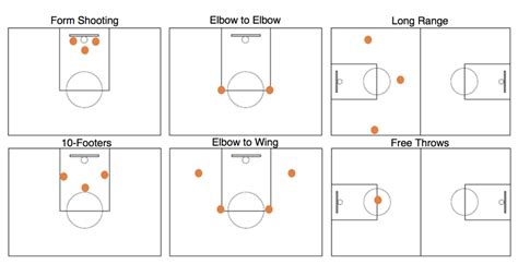 Basketball Shooting Workout Chart Pdf | EOUA Blog