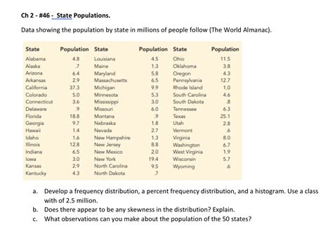 Solved Ch 2 - \#46 - State Populations. Data showing the | Chegg.com