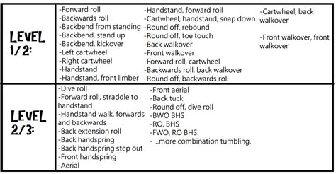 Tumbling Levels List