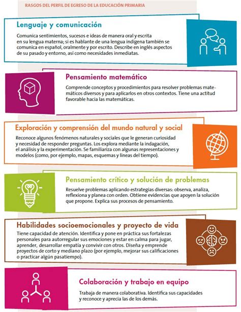 Aprendizajes Clave Metodos De Aprendizaje Nuevo Modelo Educativo