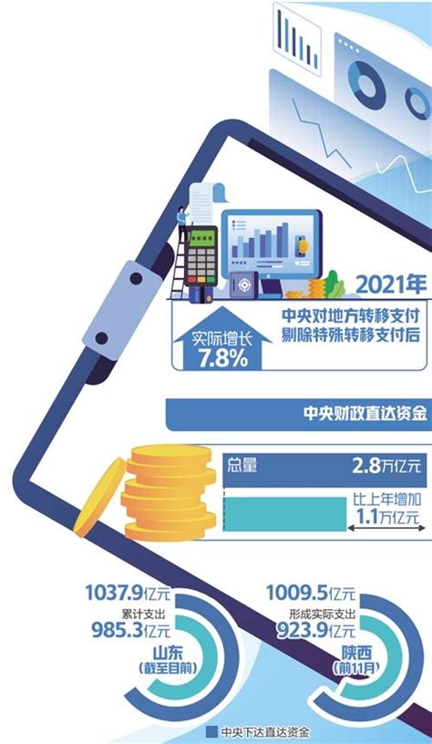 牢牢兜住基层“三保”底线 知乎