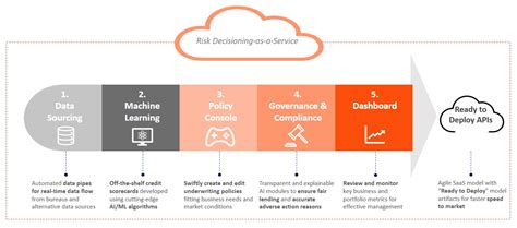 How Do You Monitor Credit Risk Leia Aqui What Is Credit Risk