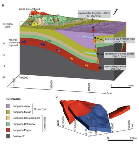 a Modelo geoquímico conceptual del Sistema geotermal El Galpón sobre