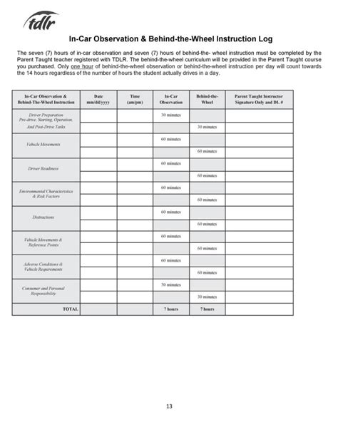 50 Printable Drivers Daily Log Books Templates And Examples