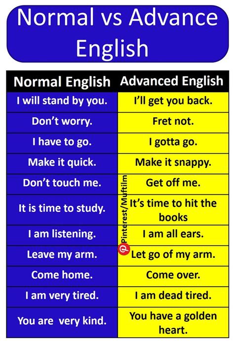 Normal Vs Advanced English Learn English Words New Vocabulary Words