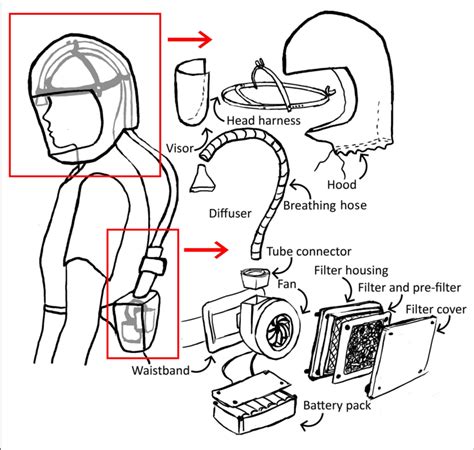 Sketched System Diagram For A Simple Powered Air Purifying Respirator