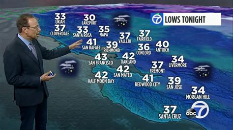 Accuweather Forecast Mostly Clear Tonight Colder Week Ahead Abc7 San Francisco