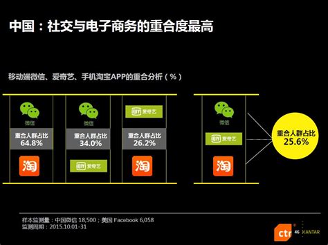 2016中国社交媒体影响报告普勒公关 策略型公关传播机构