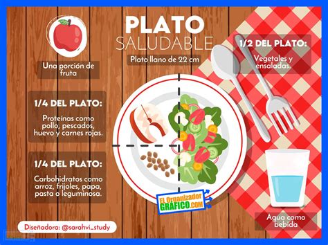 Las Importancia De Las Comidas Saludables Infografias By Caleb Estrada Hot Sex Picture