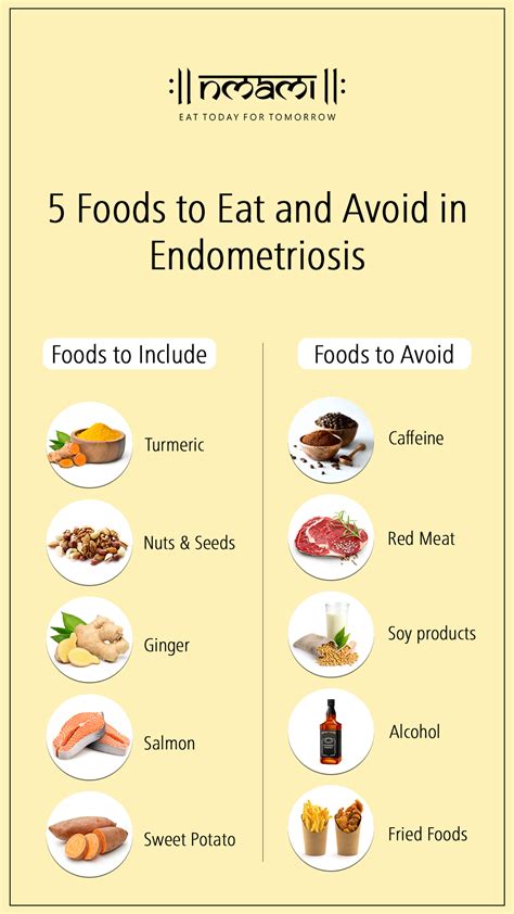 5 Foods To Eat And Avoid In Endometriosis Artofit