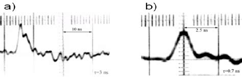 Oscillograms Of The Response Of Section A And Section B Sspds