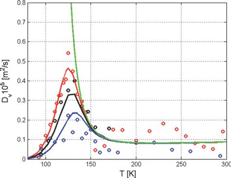 Residual Longitudinal Viscosity Coefficient After Subtraction Of The