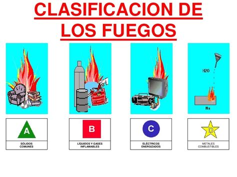 Prevención De Incendio 1