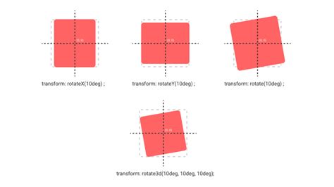 CSS Transform Master CSS Transform Learn To Rotate Scale And Much