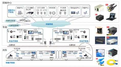 轨道交通高效运行的重磅神器来袭！通信传输一站式解决 知乎