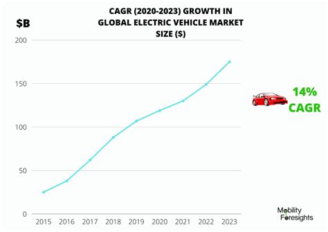 Global Electric Car Market 2021 2026 August 2021 Updated