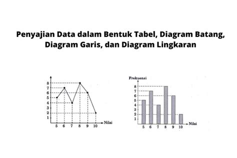 Foto Penyajian Data Dalam Bentuk Tabel Diagram Batang Diagram Garis