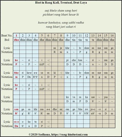 Compositions (bandish) in Raag Kafi - Raag Hindustani