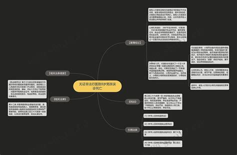 无证非法行医致8岁男孩误诊死亡思维导图编号p7282947 Treemind树图