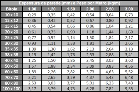 Tubos De Inox Quadrados Sulamericana Inox