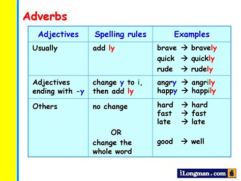 English Grammar Forming Adverbs From Adjectives Eslbuzz 59 Off