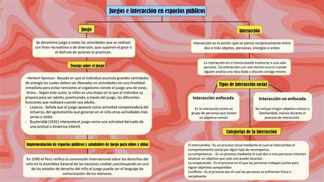 Juegos e interacción en espacios públicos Fabiola Rios uDocz