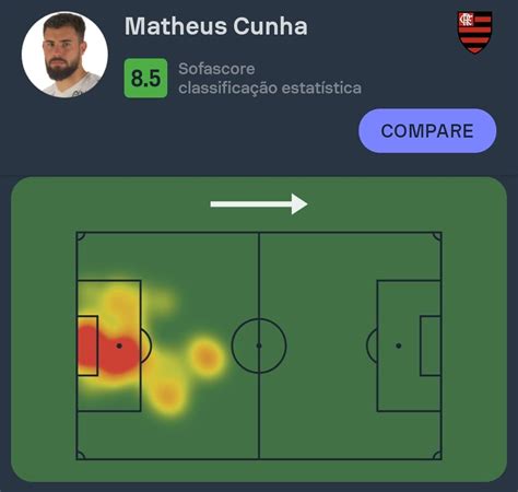 Sofascore Brazil on Twitter Brasileirão Matheus Cunha foi o